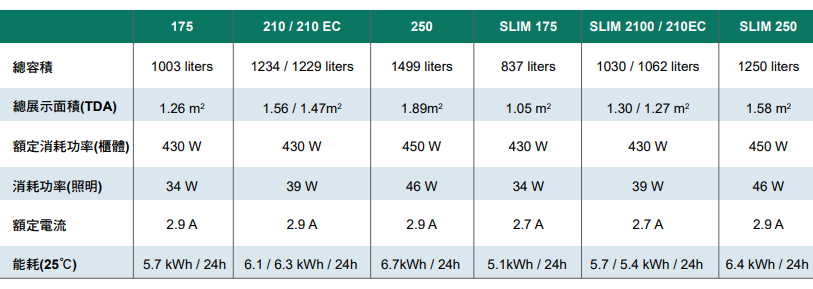 AHT 臥式冷凍冷藏櫃 AHT 臥式冷凍冷藏櫃
