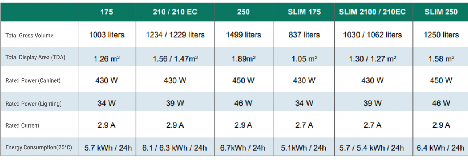 AHT Commercial Horizontal Refrigerators and Freezers