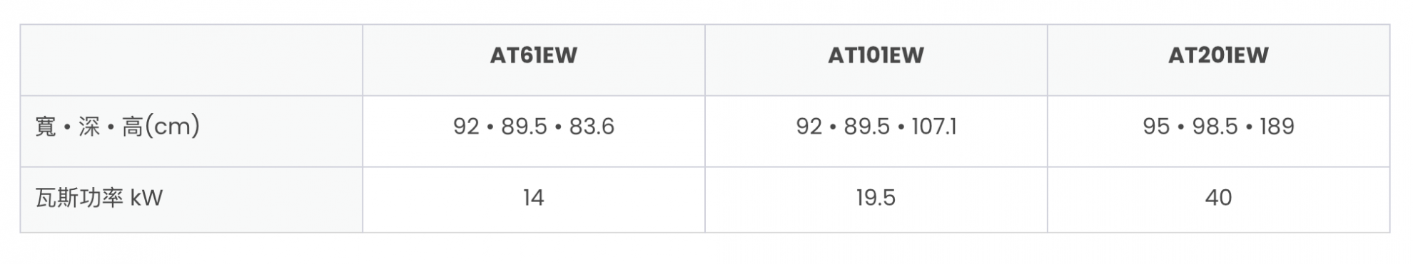 Angelo Po 智慧蒸烤箱