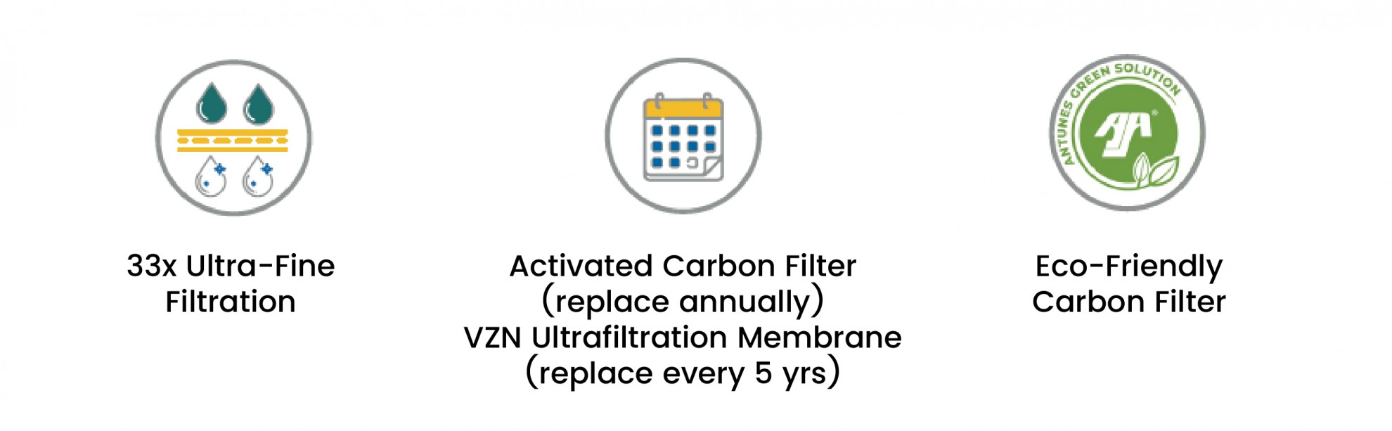Antunes VZN Ultrafiltration System